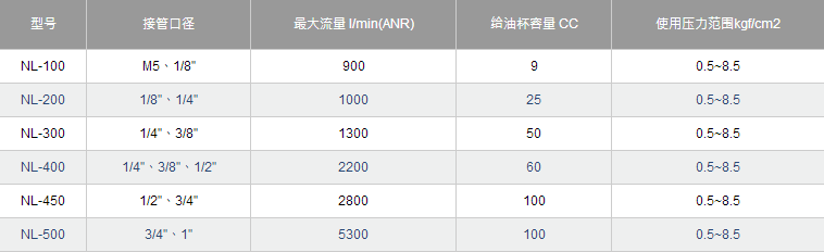 给油器11.png